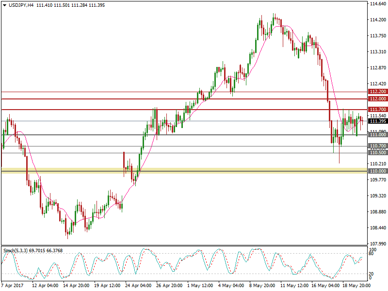 usdjpy-h4