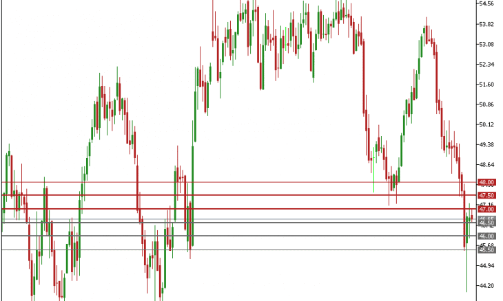 Oil prices inch lower as market sentiment turns bearish Oil prices inch lower as market sentiment turns bearish