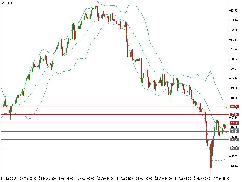 wti-h4