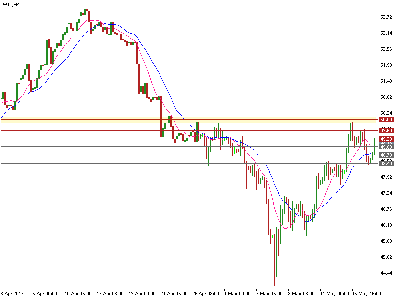 wti-h4