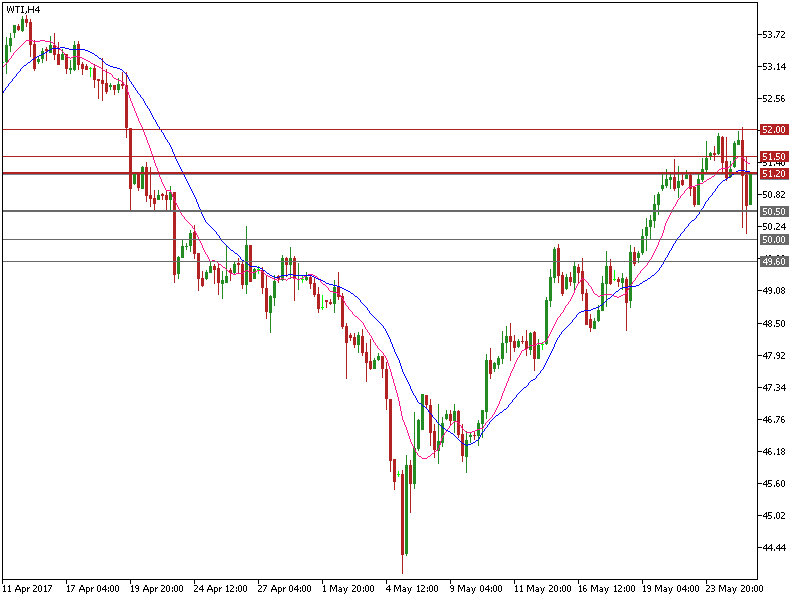 wti-h4