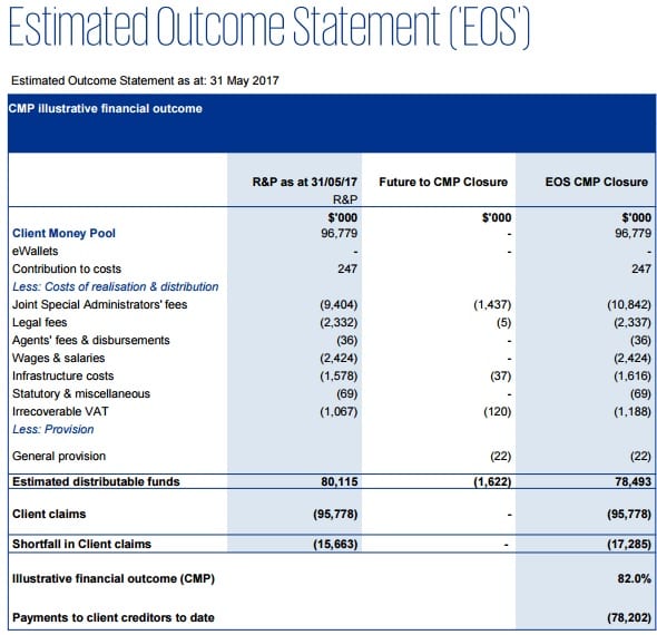 Alpari UK outcome statement