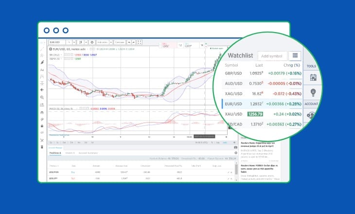 Forex.com HTML5 web trader