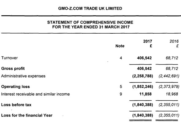 GMO UK Z.com income statement 2017