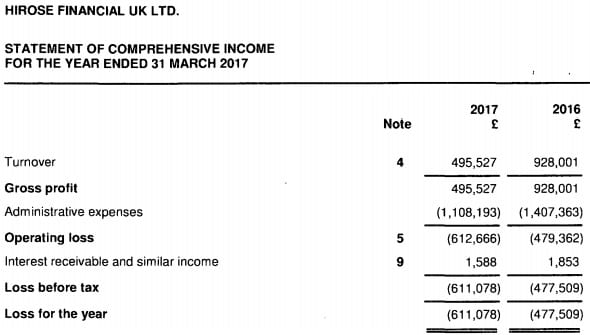 Hirose UK 2017 income statement