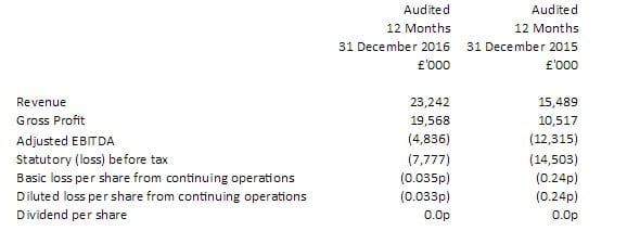 LCG financial summary 2016