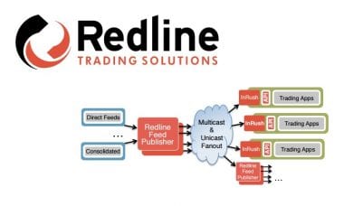 Trading news feed