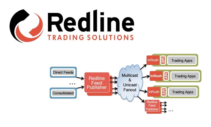 Redline Trading fx feed