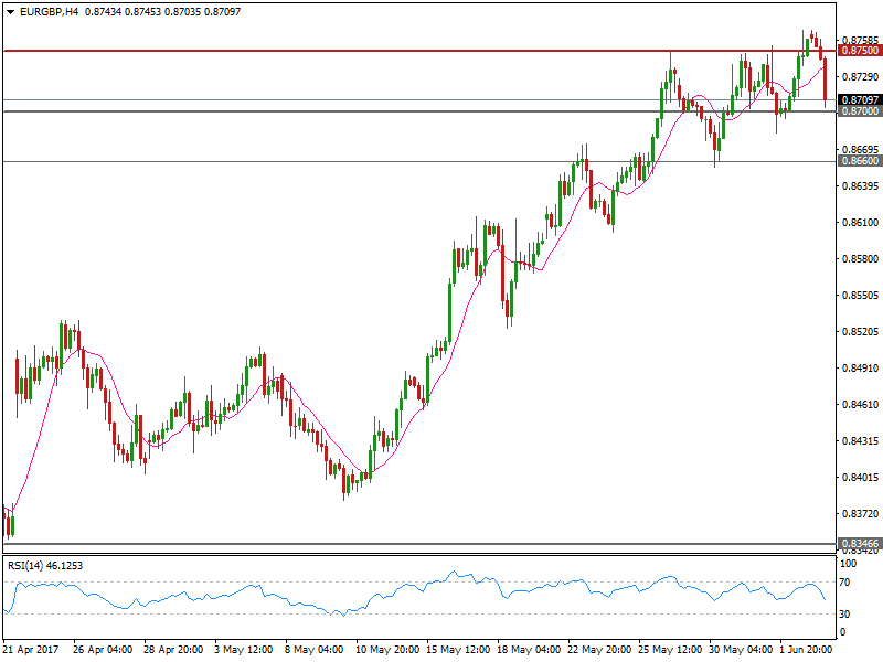 eurgbp-h4