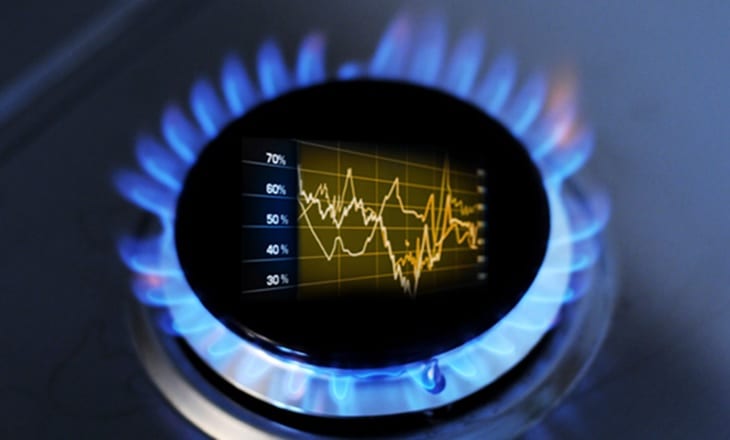 Natural gas prices have declined by 34.83%