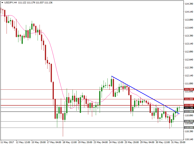 usdjpy-h4-2