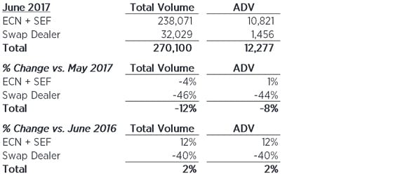 GTX June volumes chart