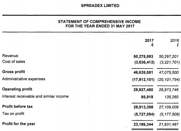 Spreadex 2017 income statement