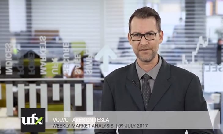 UFX weekly fx market review