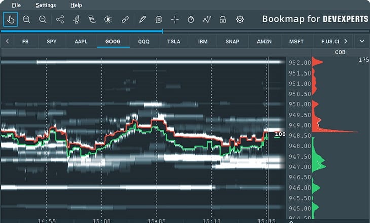 bookmap for deveperts visualization