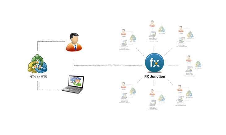 Forex junction