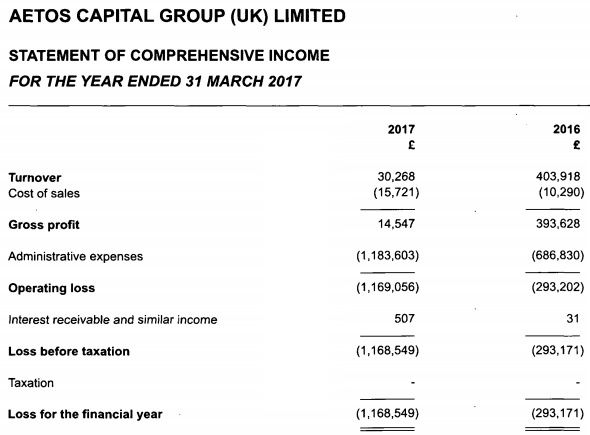 Aetos Capital UK income statement 2017