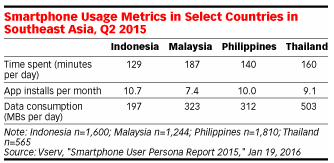 smartphone use southeast asia