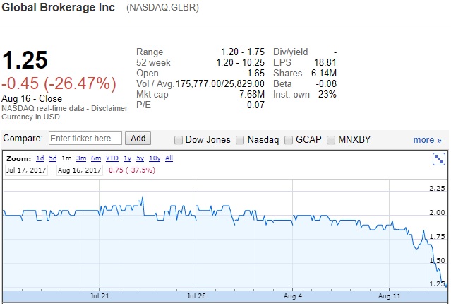 GLBR share price graph Aug2017