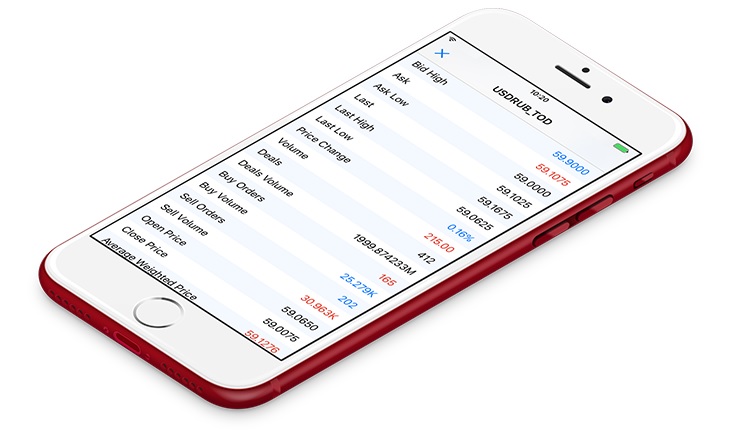 MT5 iOS market statistics financial instruments