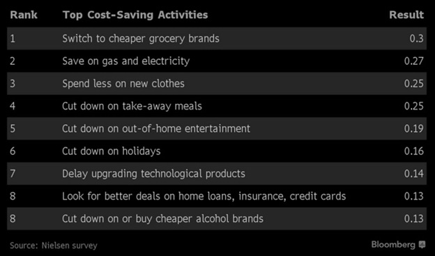 UK consumer momentum