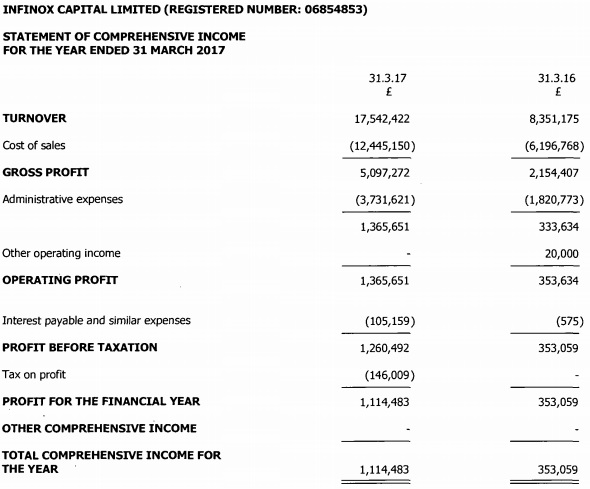 Infinox 2017 income statement