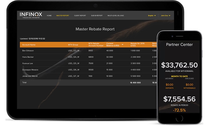 Infinox web mobile platform