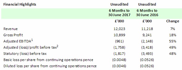 LCG 1H 2017 financial summary