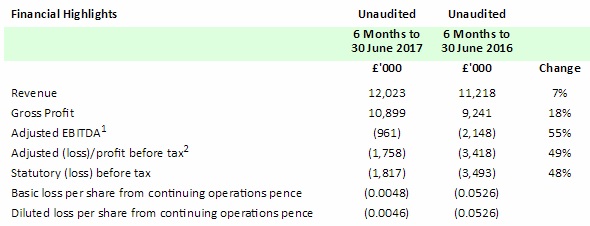 LCG 1H 2017 financial summary