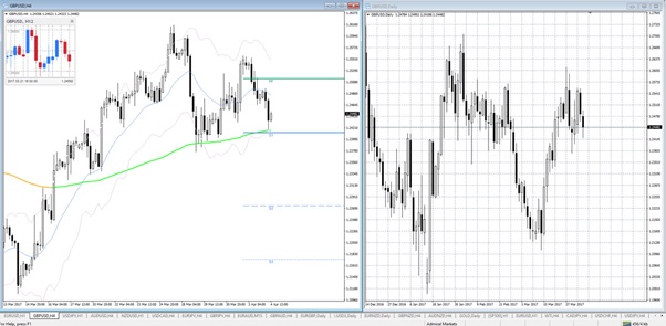 MT4 mini chart add on