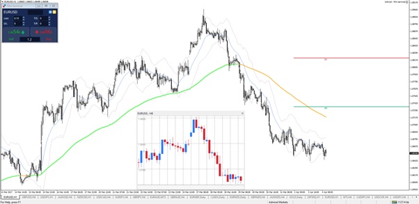 MT4 mini chart window