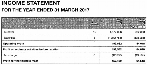 MahiFX 2017 income statement