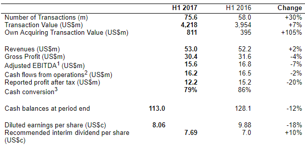 SafeCharge financial highlights 2017 1H