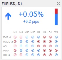 MT4 Symbol Information indicator add-on