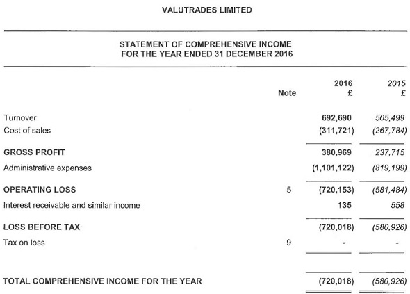 Valutrades 2016 income statement