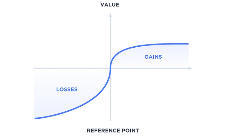 know yourself through trading