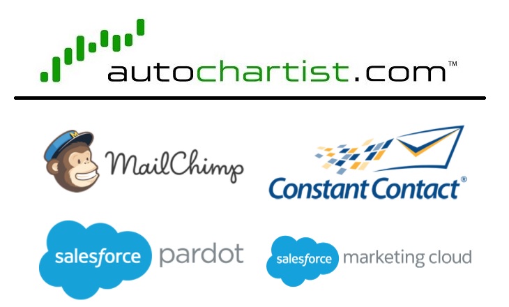 Autochartist Mailchimp Salesforce