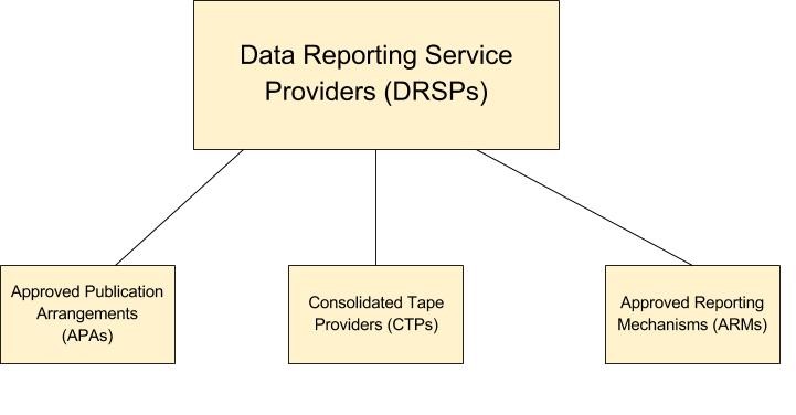 DRSP data reporting