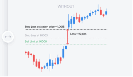 Execution of Stop and Market Orders as limit orders with predefined maximum slippage gif