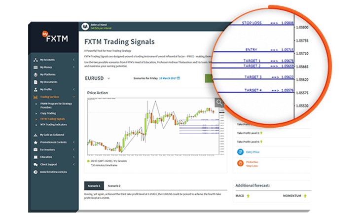 FXTM trading signals