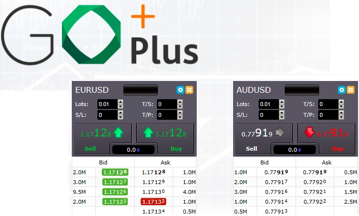 Go Plus account high volume traders