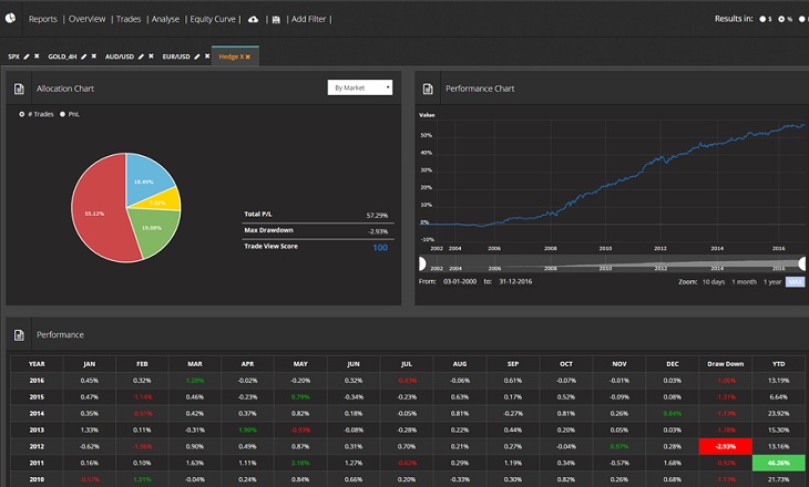 IC Markets EA Labs fx auto trading MT4