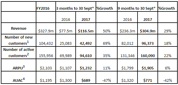 Plus500 Q3 2017 results