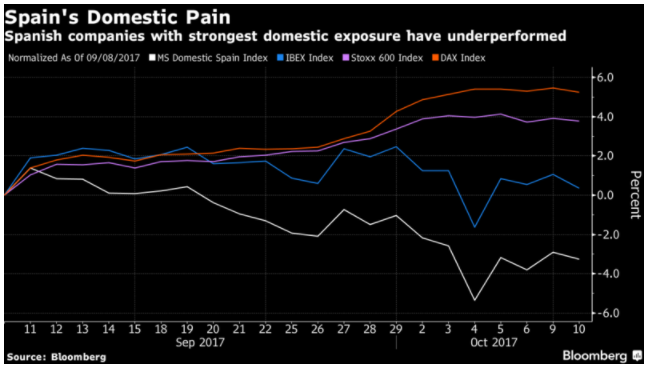 Spain domestic pain