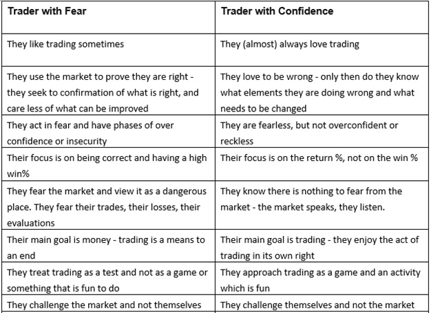 trader characteristics