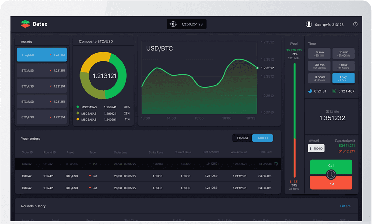 Betex binary options platform