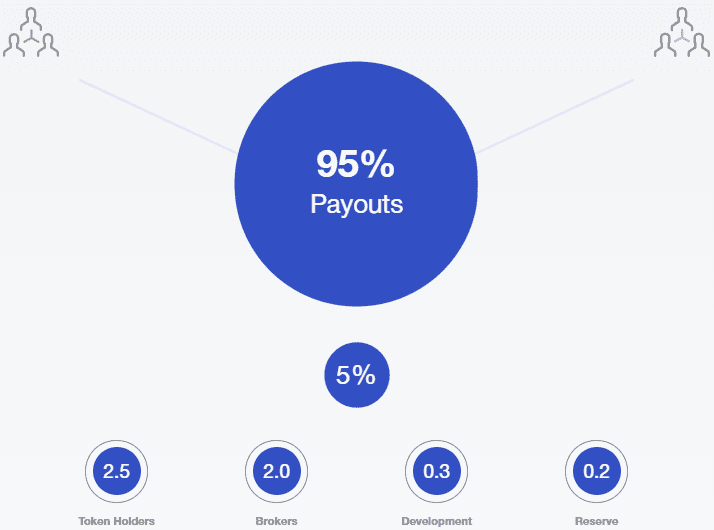 Betex binary options payouts