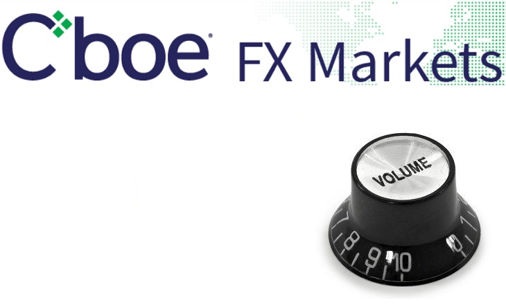 CBOE Hotspot FX volumes