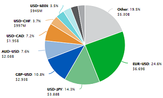 Hotspot FX geo volume Oct2017