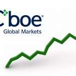 Cboe volumes